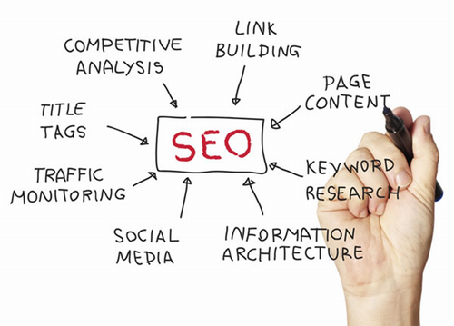 SEO {TO