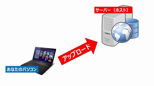 FFFTP̎g