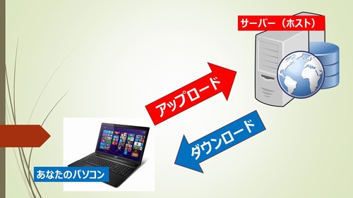 FFFTP̎g